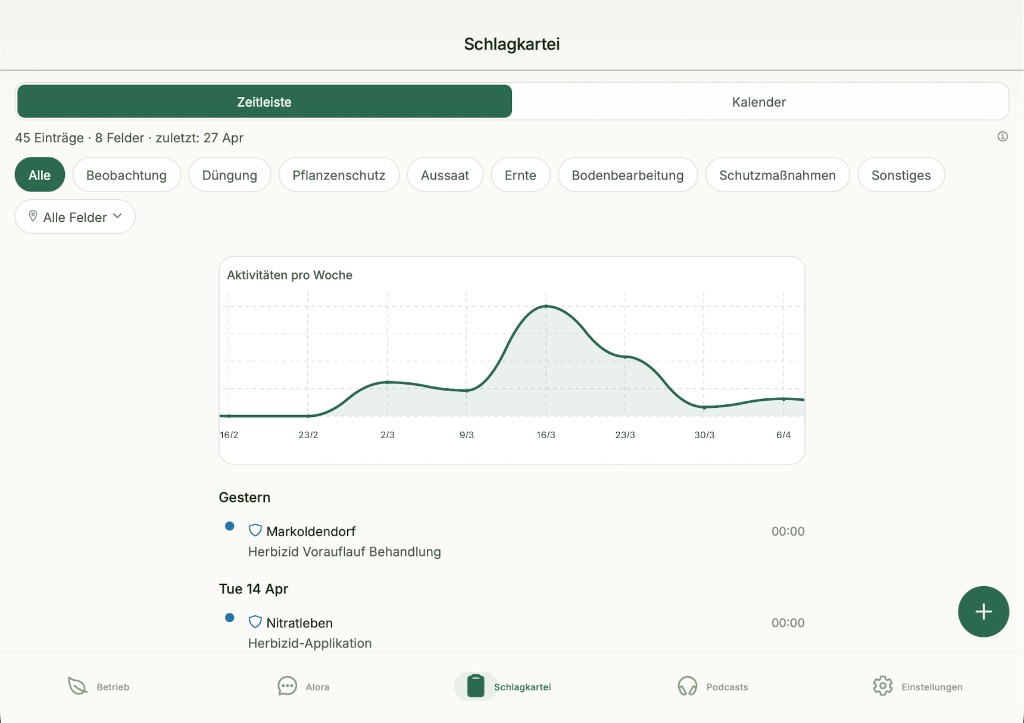Xsupra field record — timeline with activity chart